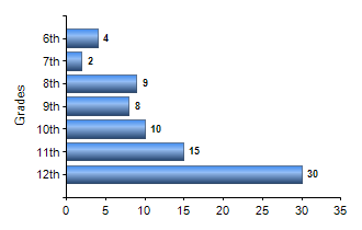 Chart1
