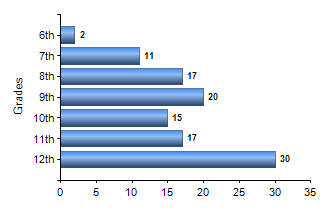 Chart1