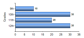 Chart1
