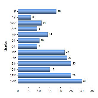 Chart1