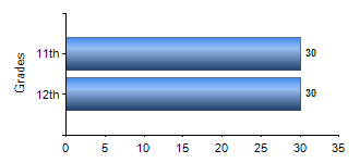 Chart1