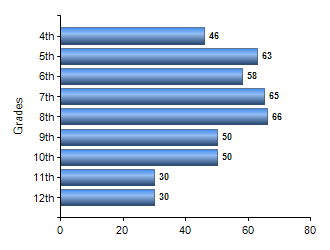 Chart1