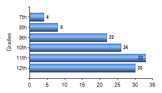 Chart1