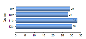 Chart1