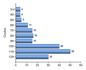 Chart1