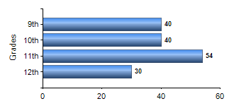 Chart1