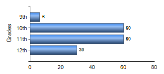 Chart1