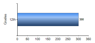 Chart1