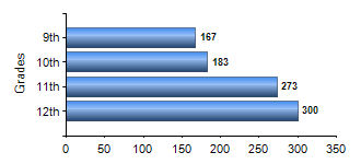 Chart1