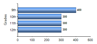 Chart1