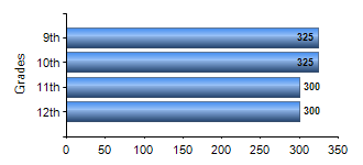 Chart1