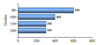 Chart1