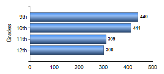 Chart1