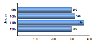 Chart1