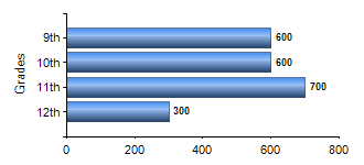 Chart1