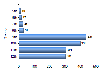 Chart1