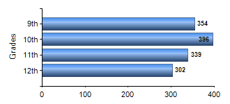 Chart1