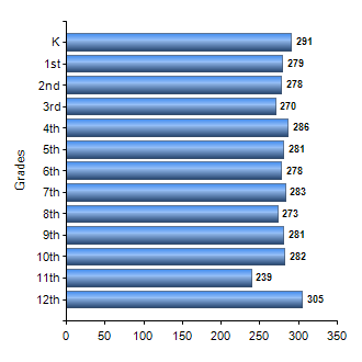 Chart1