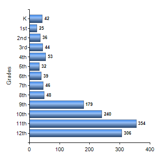 Chart1