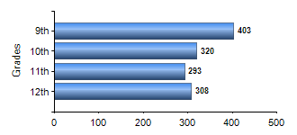 Chart1