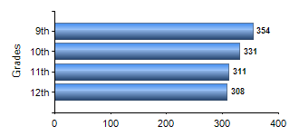 Chart1