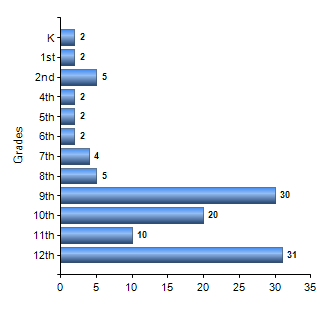 Chart1