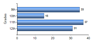 Chart1