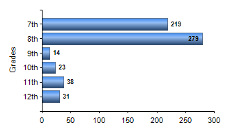 Chart1
