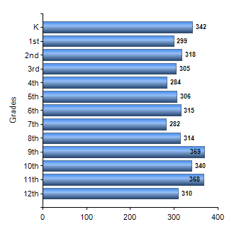 Chart1