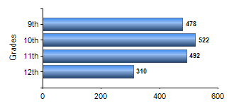 Chart1
