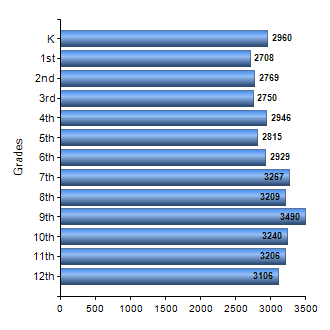 Chart1