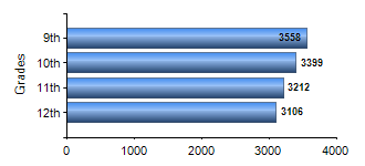 Chart1