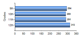 Chart1