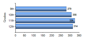 Chart1