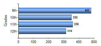 Chart1