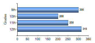 Chart1