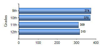Chart1
