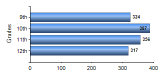 Chart1