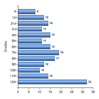 Chart1