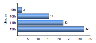 Chart1
