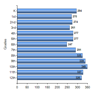 Chart1