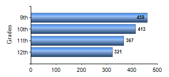 Chart1