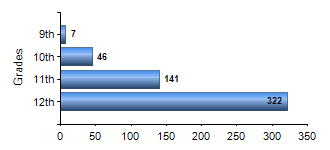 Chart1