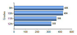 Chart1