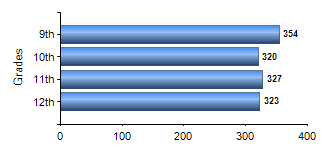 Chart1
