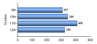 Chart1