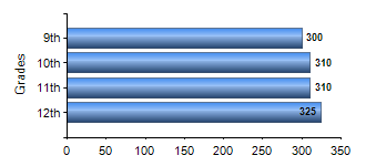 Chart1