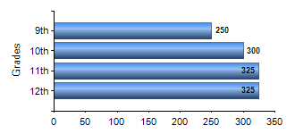 Chart1