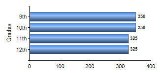 Chart1