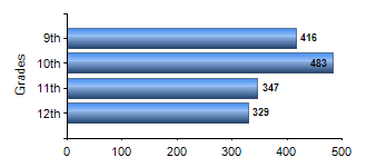 Chart1